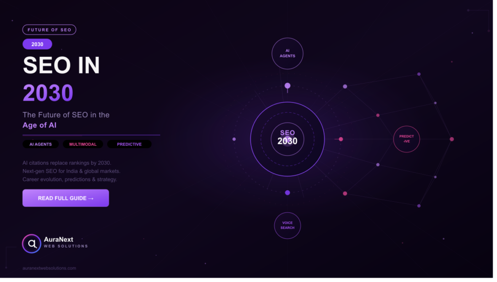 SEO in 2030 — future of SEO in the age of AI showing AI agents, multimodal search, predictive search and next-generation SEO strategy for India and global markets