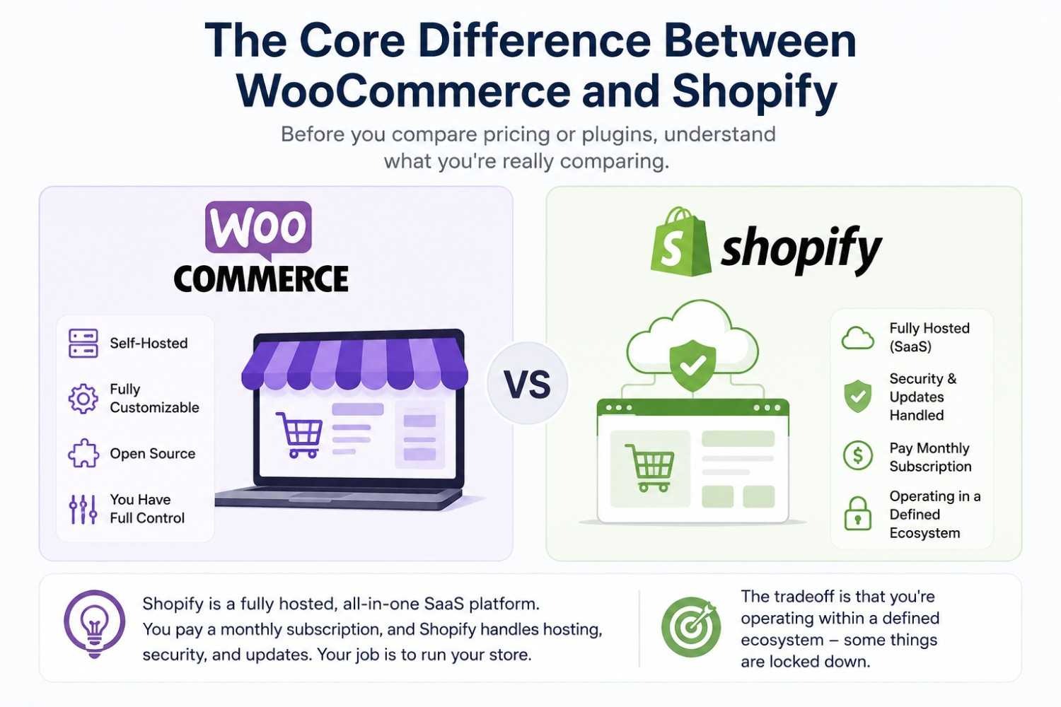WooCommerce vs Shopify comparison